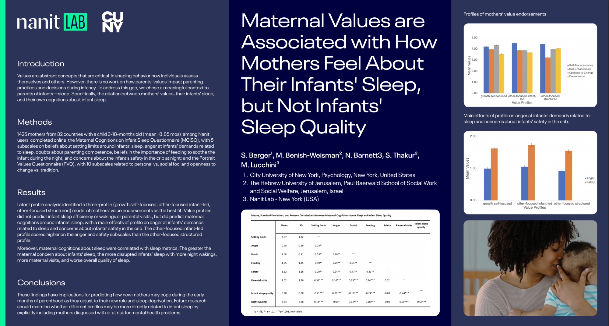 Maternal Values poster