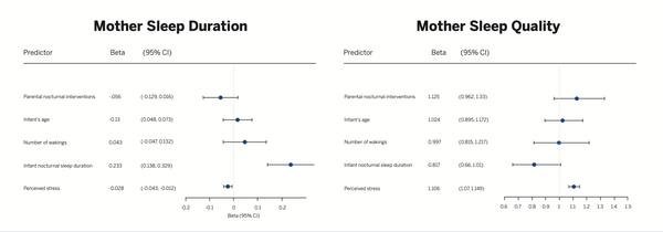 Mother Sleep Duration and Quality