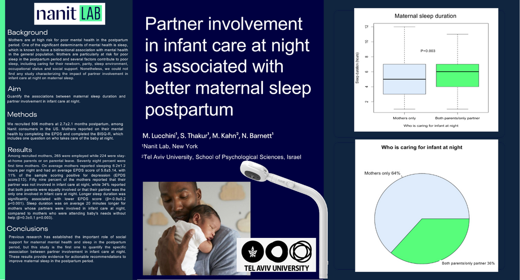 Partner involvement in infant care at night is associated with better maternal sleep postpartum