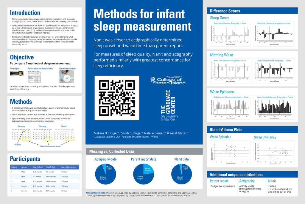 Methods for infant sleep measurement: A comparison of parent report, actigraphy, and the Nanit video monitoring system.