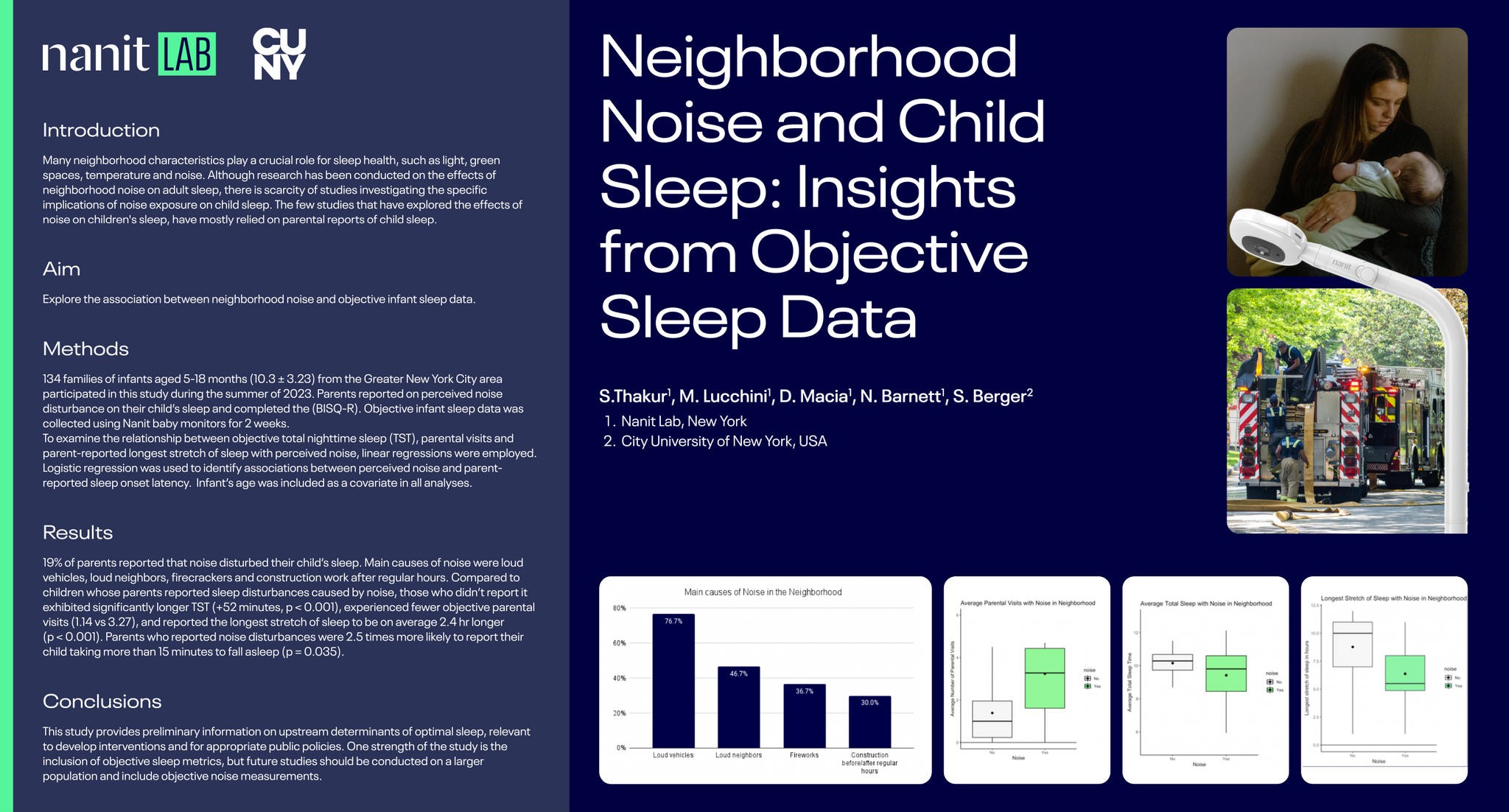 Neighborhood noise and child sleep