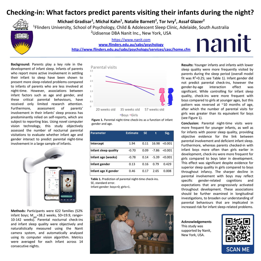 Checking-in: What factors predict parents visiting their infants during the night?