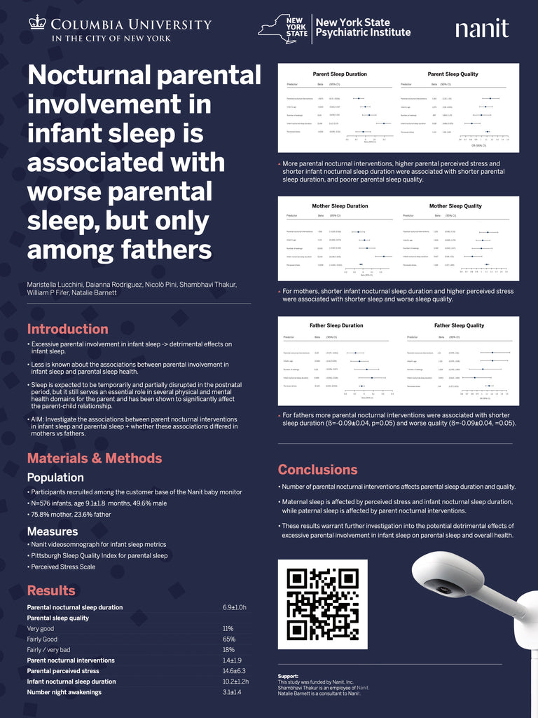 Nocturnal parental involvement in infant sleep is associated with worse parental sleep, but only among fathers
