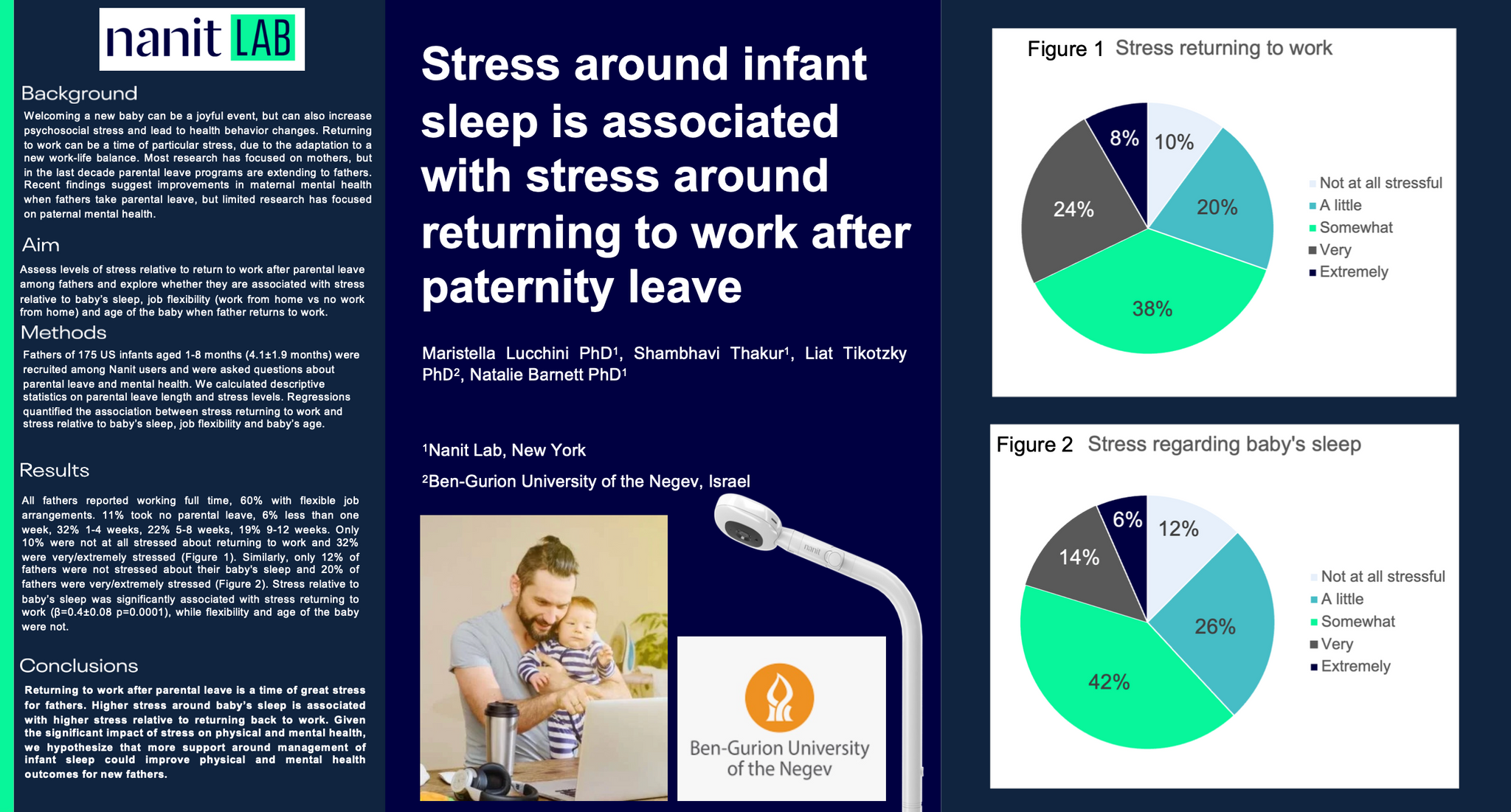 Stress around infant sleep is associated with stress around returning to work after paternity leave