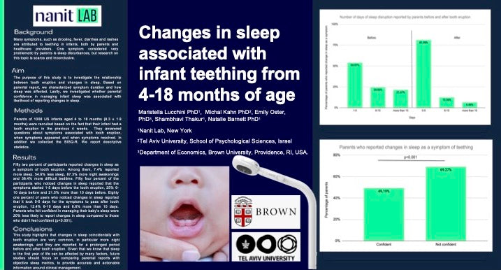Changes in sleep associated with infant teething from 4-18 months of age
