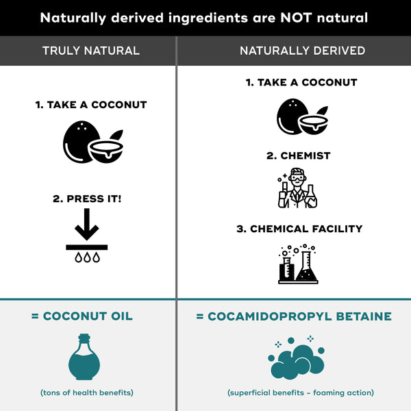 Naturally derived ingredients are not natural