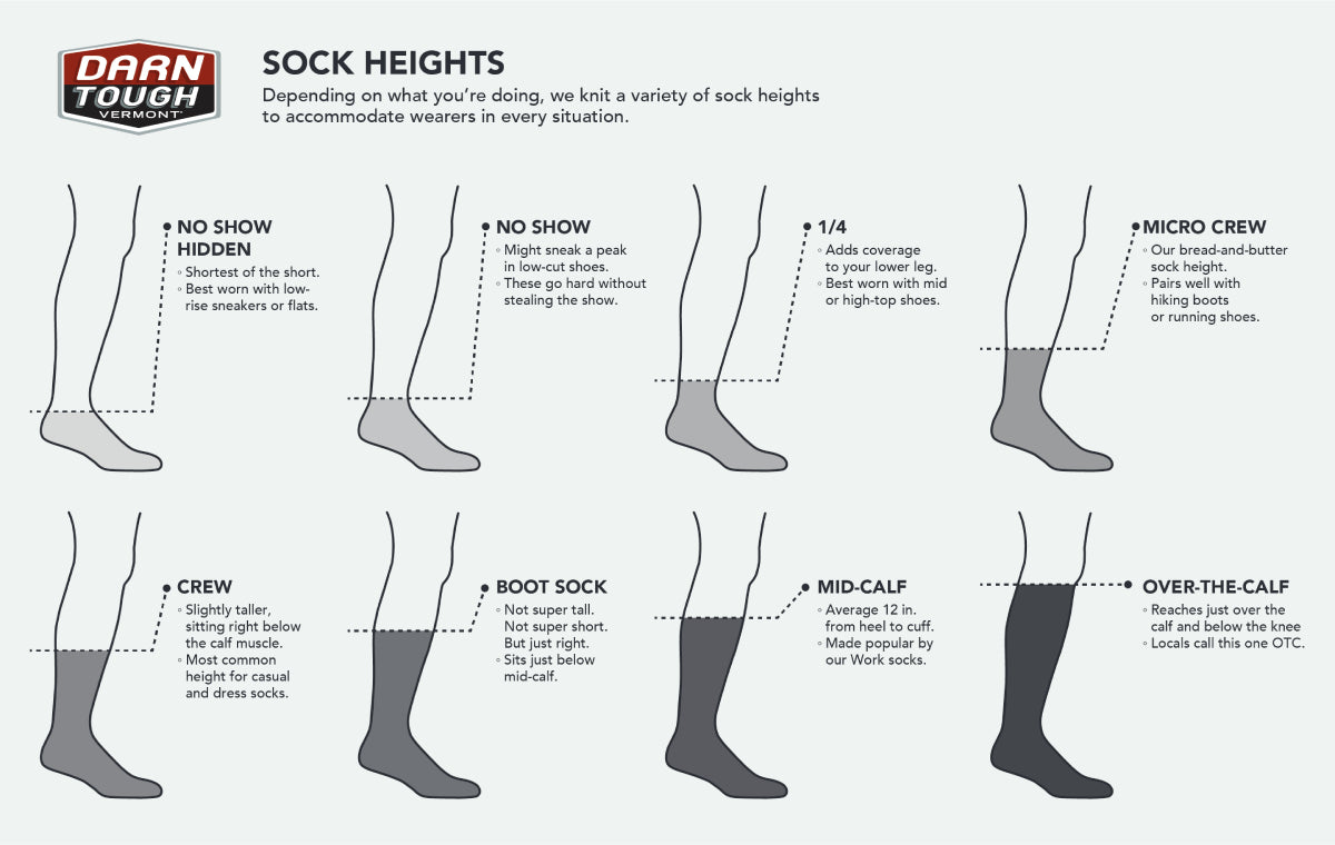 Infographic showing all sock height and length options, from no show to over the calf