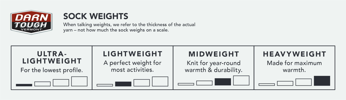Infographic showing Darn Tough sock weight/thickness options from ultralight to heavyweight