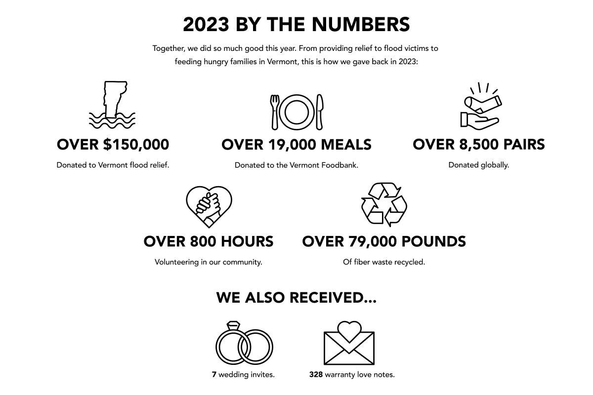 2023 by the numbers infographic calling out giving Darn Tough participated in