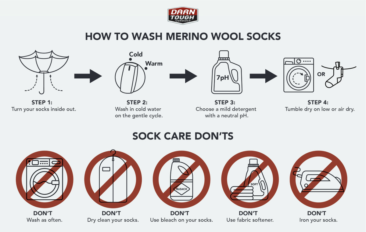 An infographic showing the steps of how to wash merino wool socks using a washing machine