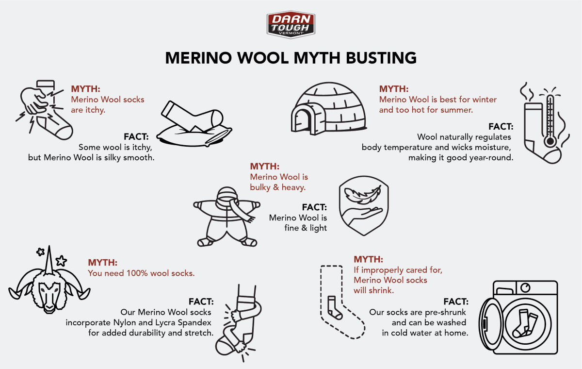 An infographic showing how wool isn't itchy, isn't too hot, and is all around great for socks