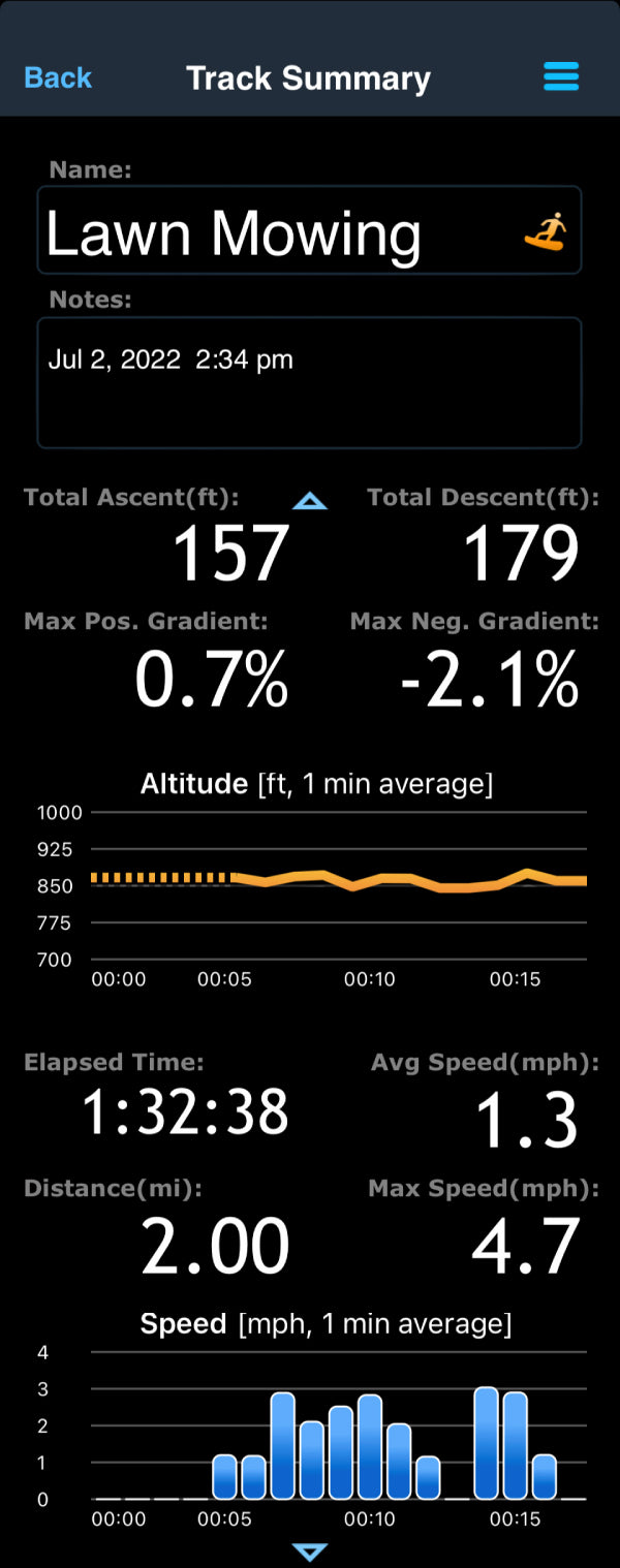 Activity log from mowing the lawn, showing gradient, elapsed time, and total ascent