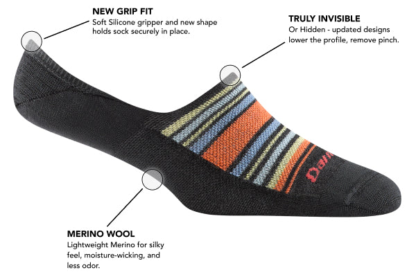 No Show Hidden sock with feature benefit callouts for Merino Wool, silicone grip strip, and invisible profile