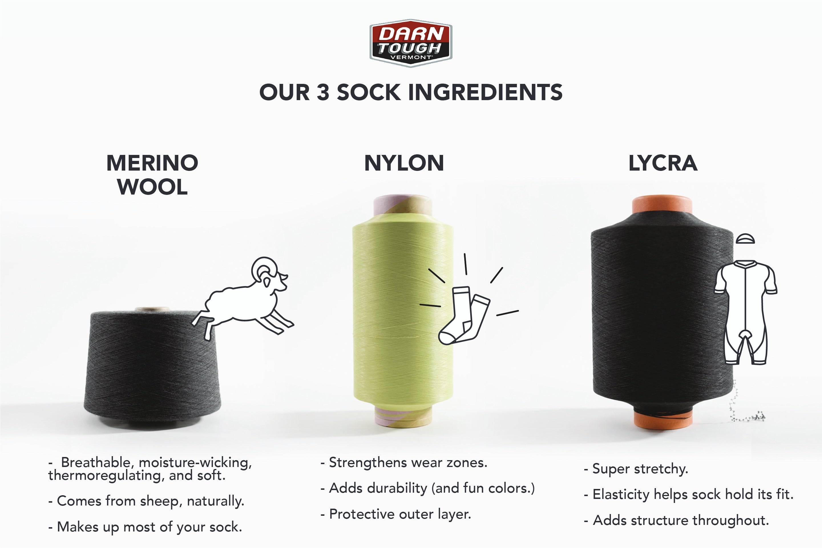 Infographic showing how Merino Wool, Nylon, and Lycra Spandex help make our socks so good