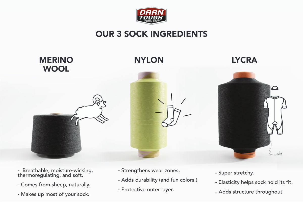 Infographic explaining the 3 different sock materials and why we use them