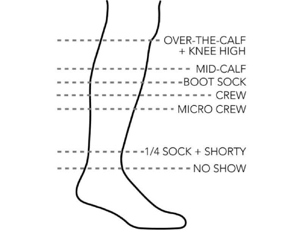 An illustration showing where different darn tough socks heights sit on the leg