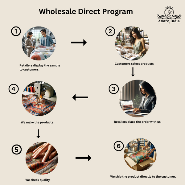 Adore India Wholesale Direct Program
