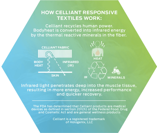 Veturo Therapy Gloves and Celliant Infrared Technology