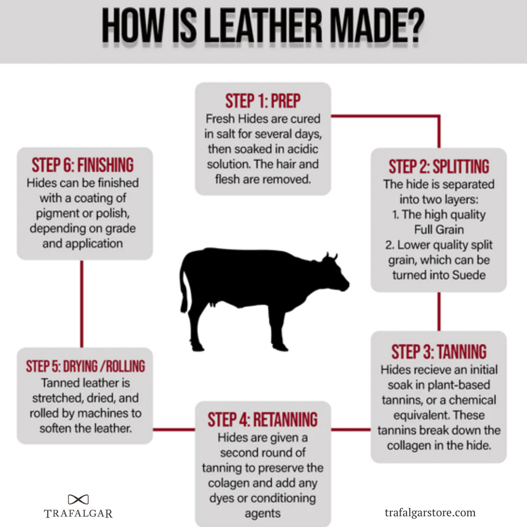 How is leather made?