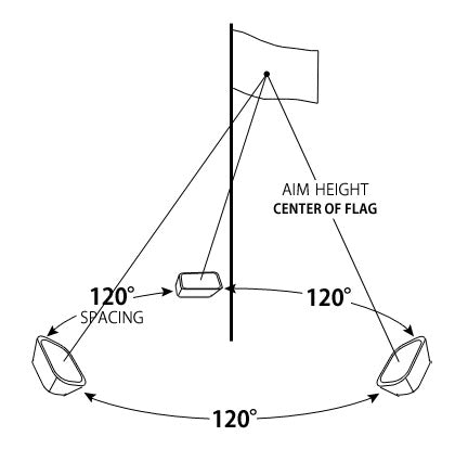 Flood light aiming height for flag pole lighting