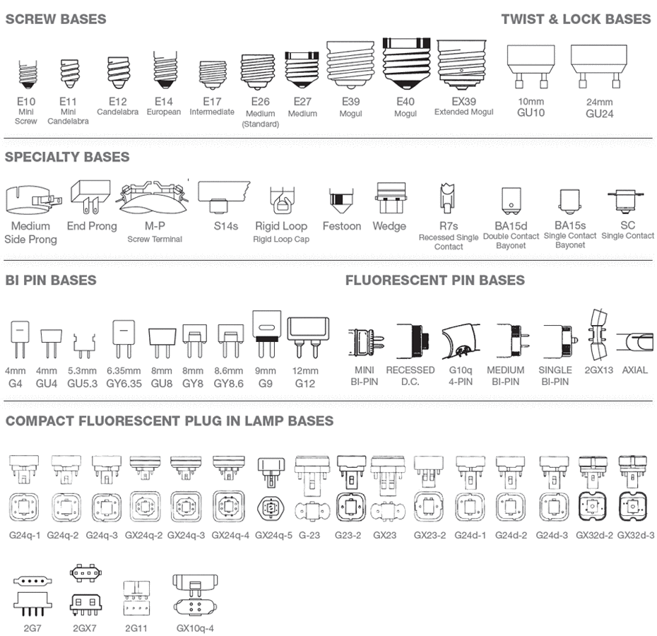Light Bulb Types Chart Pdf - Design Talk