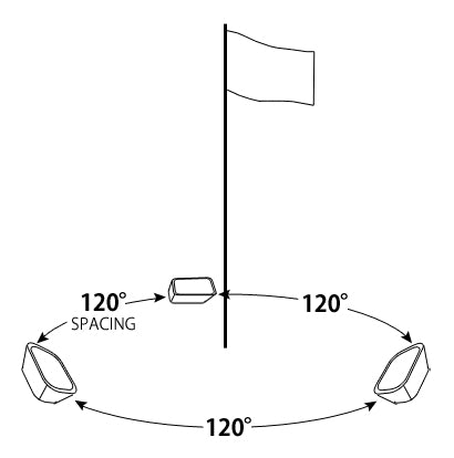 Flood light fixture spacing for flag lighting application