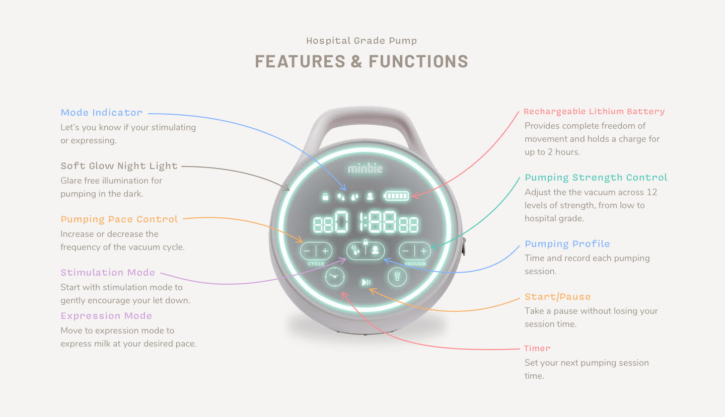 minbie breast pump