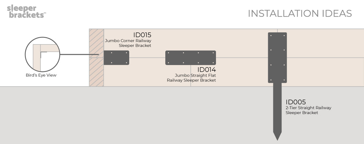 Installation for Railway Sleeper Brackets from Indoor Outdoors