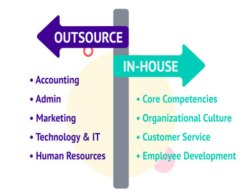 Outsource vs In-House