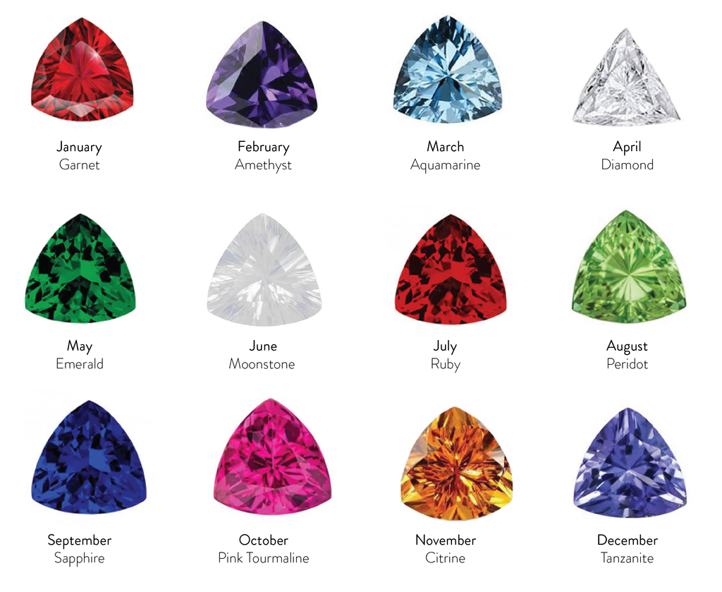 Purple Gemstones | All Purple Crystal Types, Meanings, Names