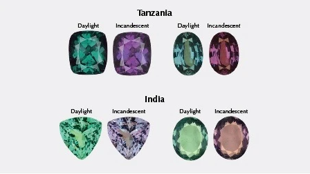 Alexandrite Origin