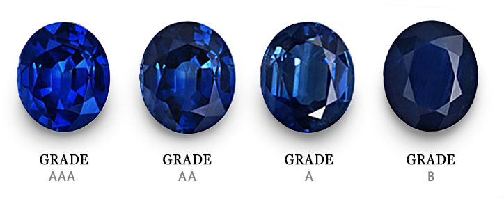 Sapphire Color Grading