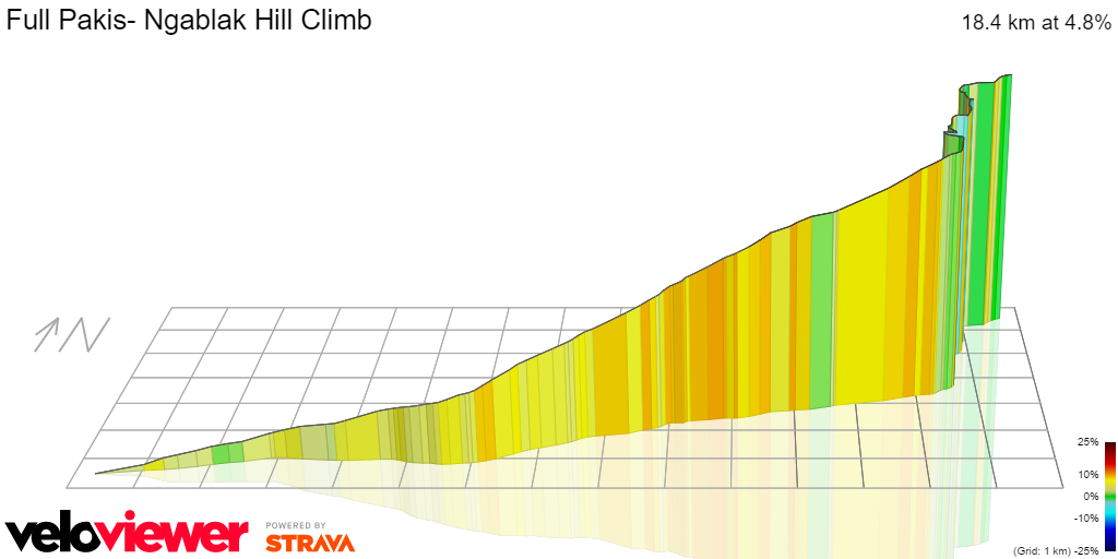 veloviewer temple project magelang ngablak