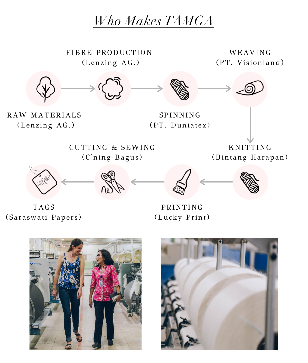 TAMGA Supply Chain