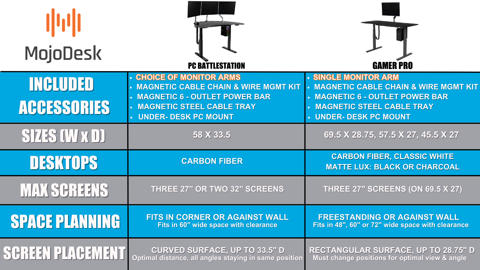 Comparison Chart: Mojo Gamer Pro and PC Battlestation