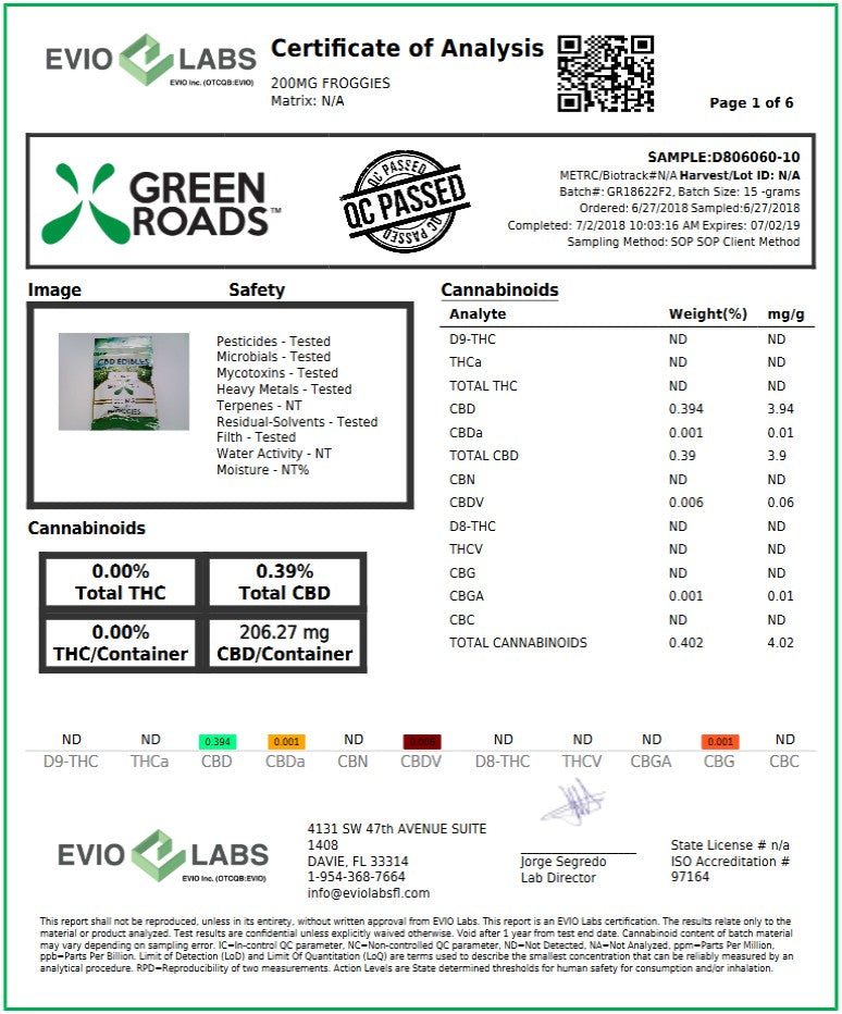 Cbd Froggie 50 Mg Vxl Distributors