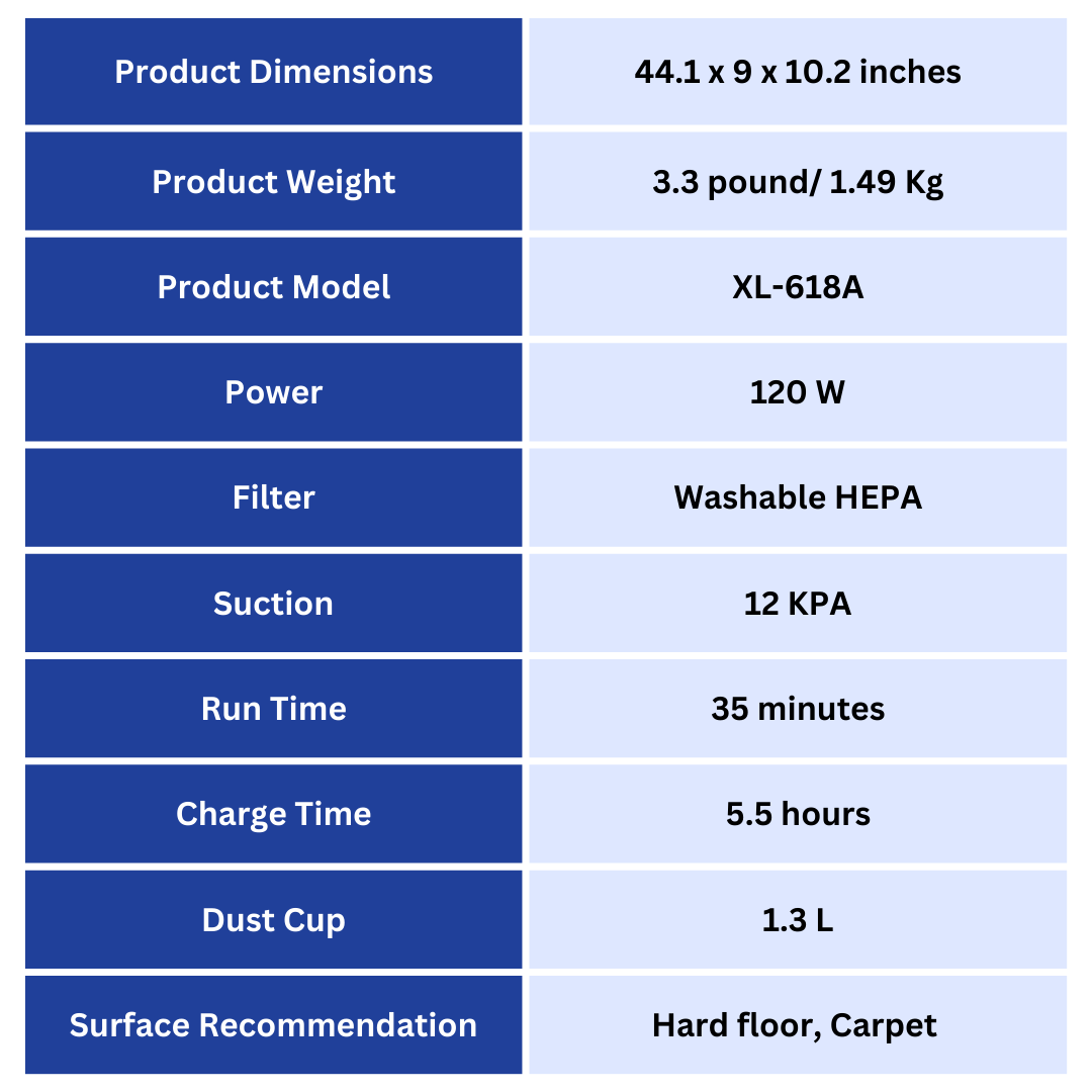 Specs for Vacuum