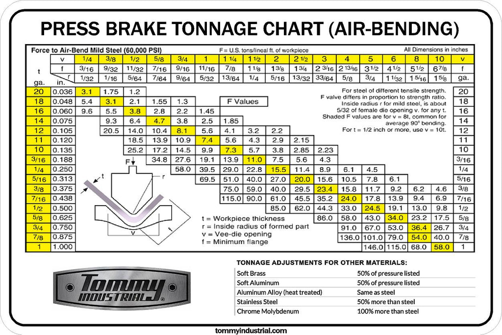 Press Brake Tonnage Chart