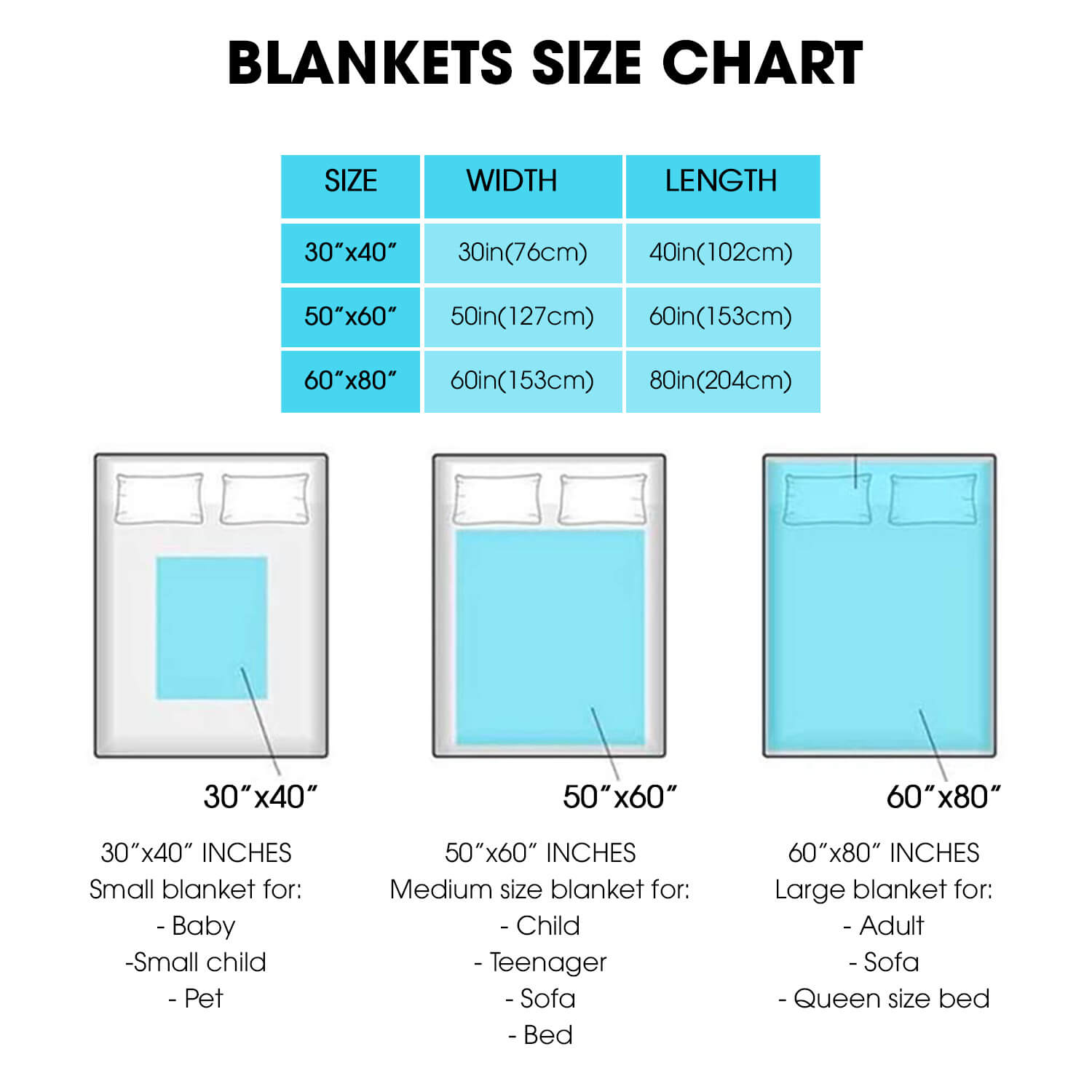 Blankets-Size-Chart