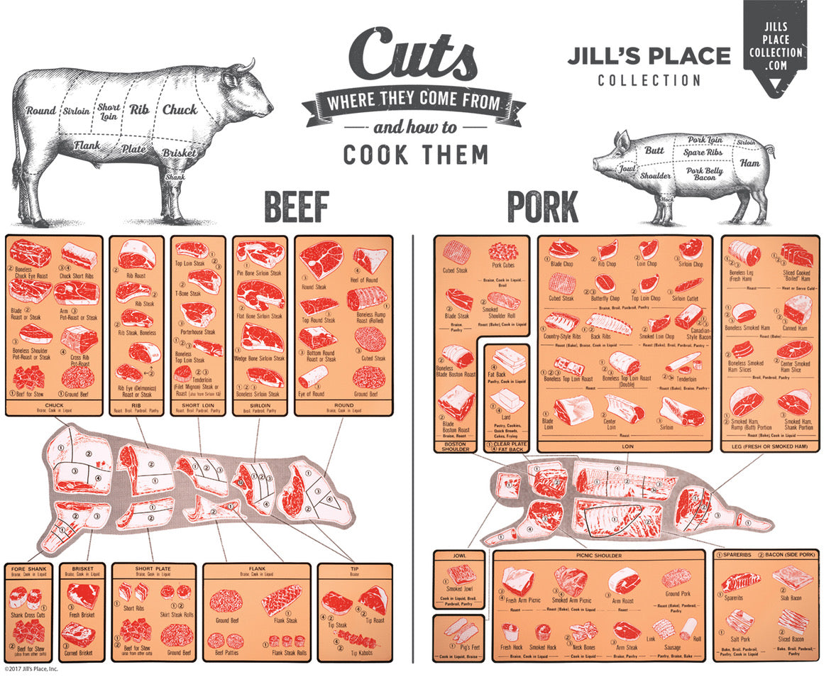 Side Of Beef Cuts Chart