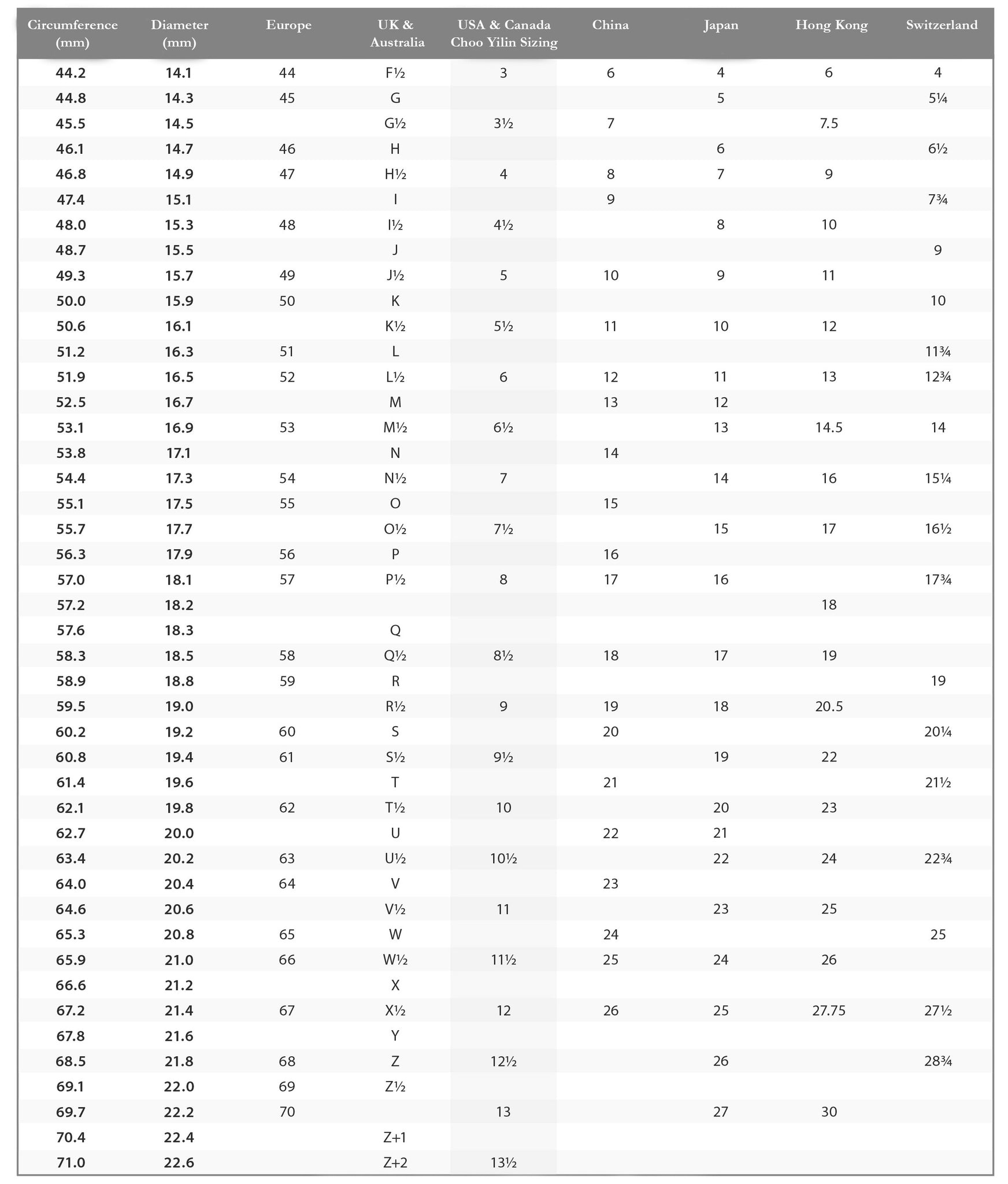 Straight Baguette Diamond Size Chart