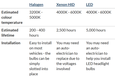 headlight summary