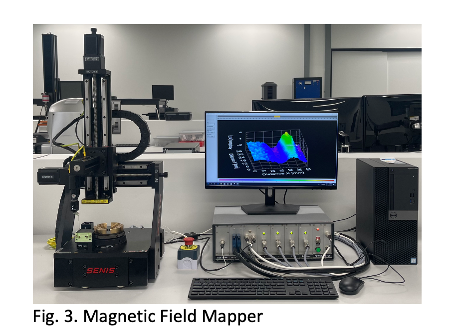 Magnetic field mapper