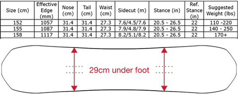 Snowboard Stance Width Chart