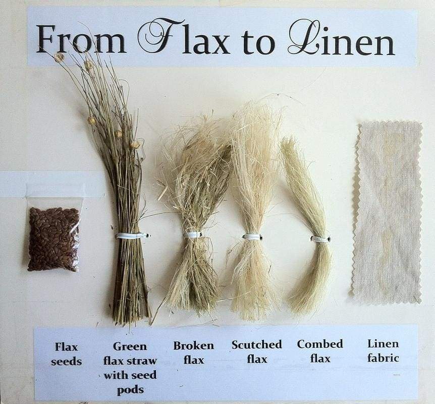 how linen is made into fabric