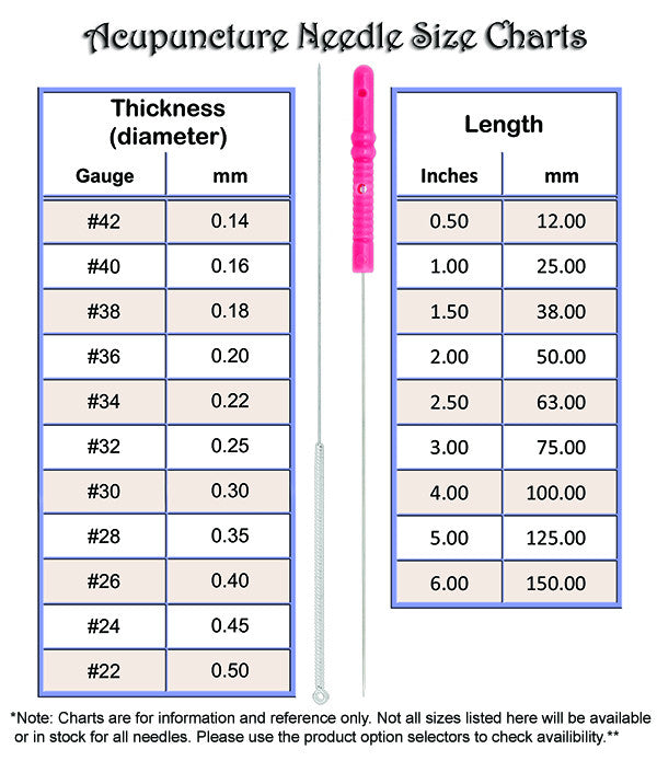 Acupuncture Charts For Sale