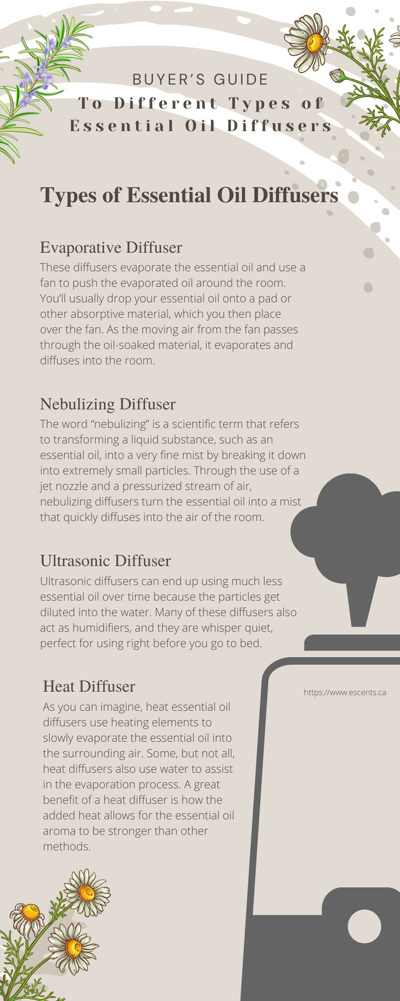 Buyer's Guide To Different Types of Essential Oil Diffusers – Escents