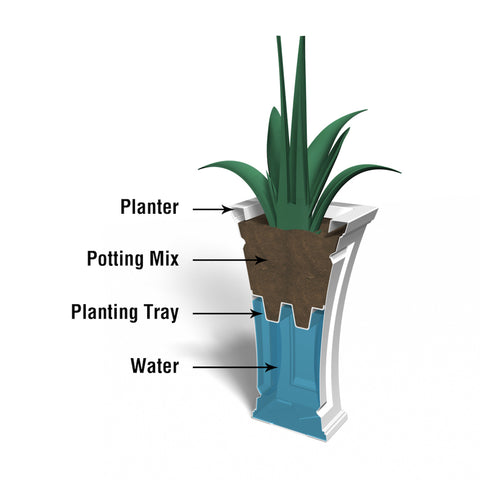 Mayne Cambridge Self-watering Planter