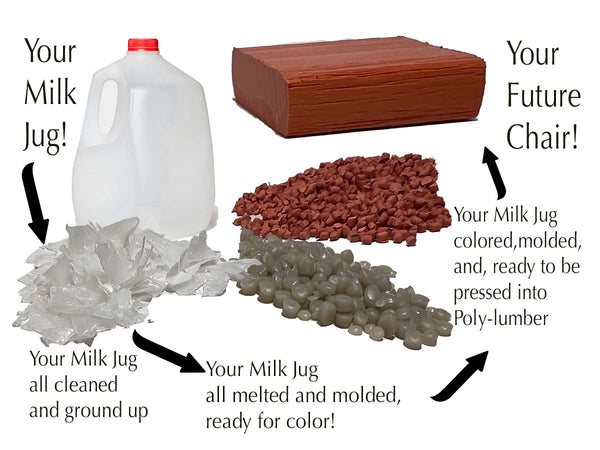 Diagram of the manufacturing process by Breezesta