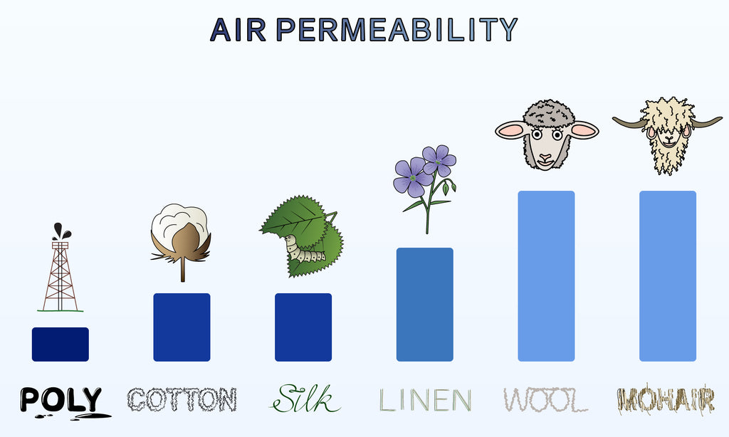 Fabric Air Permeability